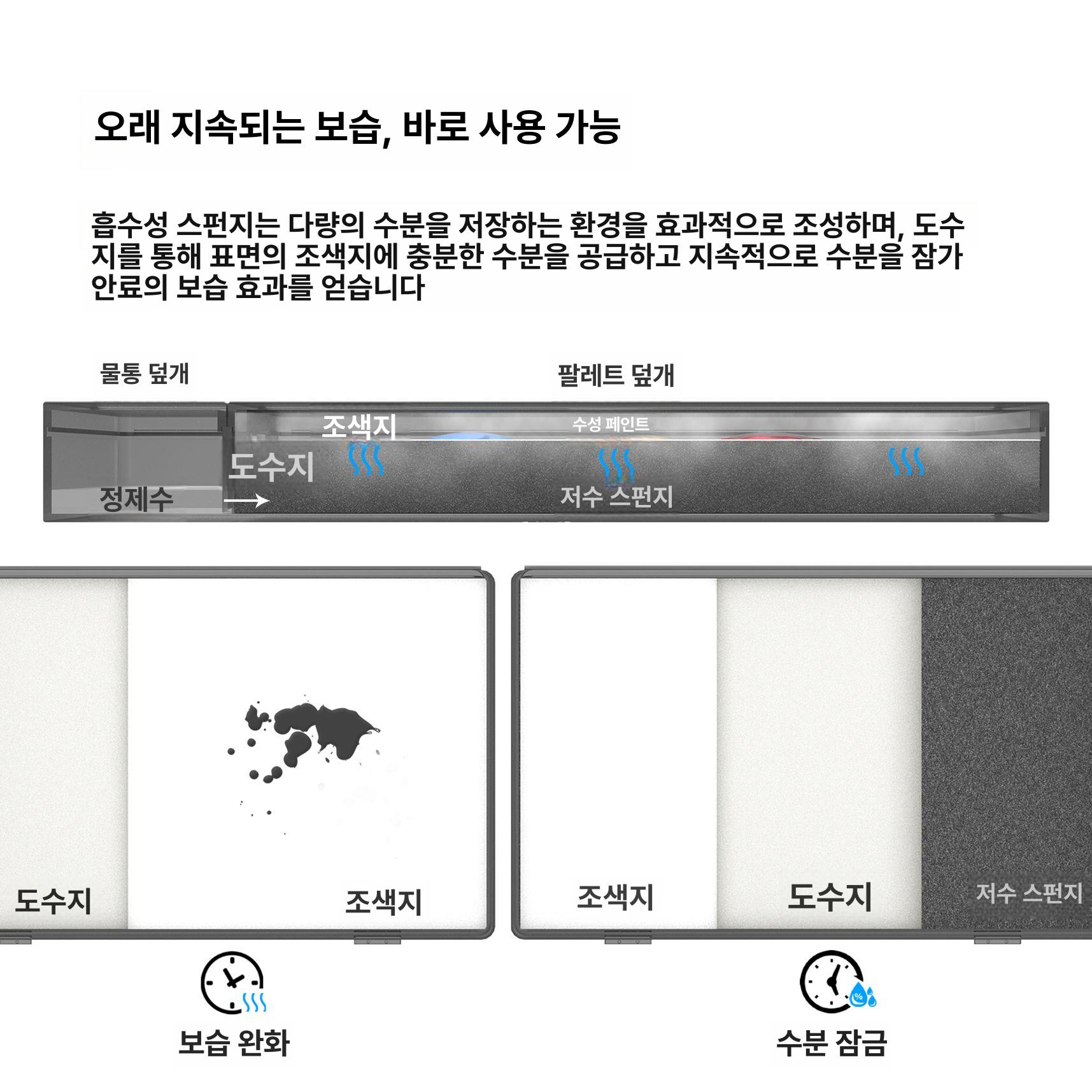 하이드로콜로이드 보습 패치 클리어 대박제품 트러블 흉터 뾰루지 여드름패치 트러블닥터 손 - 상세 이미지 3