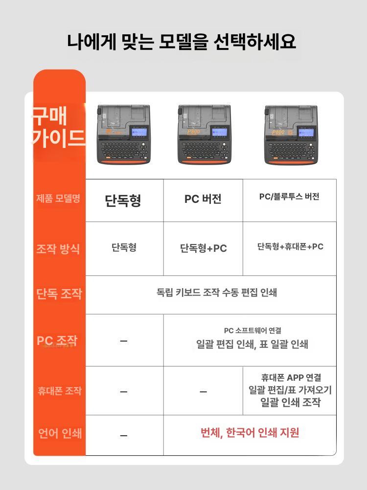 산업용 튜브 넘버링기 인쇄 마킹기 전선 프린터기 열수축 마킹 와이어 인쇄기 기계 번호 - 상세 이미지 2