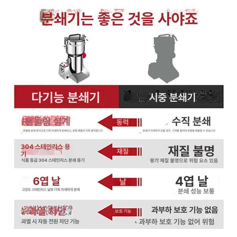 돌 분쇄기 소형 암석 믹서기 그라인더 시료 가루 실험 - 상세 이미지 4