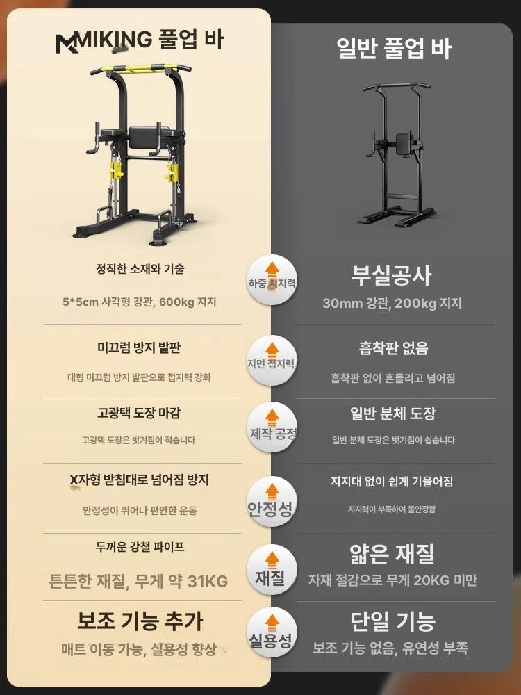 홈트레이닝 풀업바 어시스트 턱걸이 벽걸이 딥스바 실내 바 실내운동 운동 턱걸이운동기구 - 상세 이미지 5