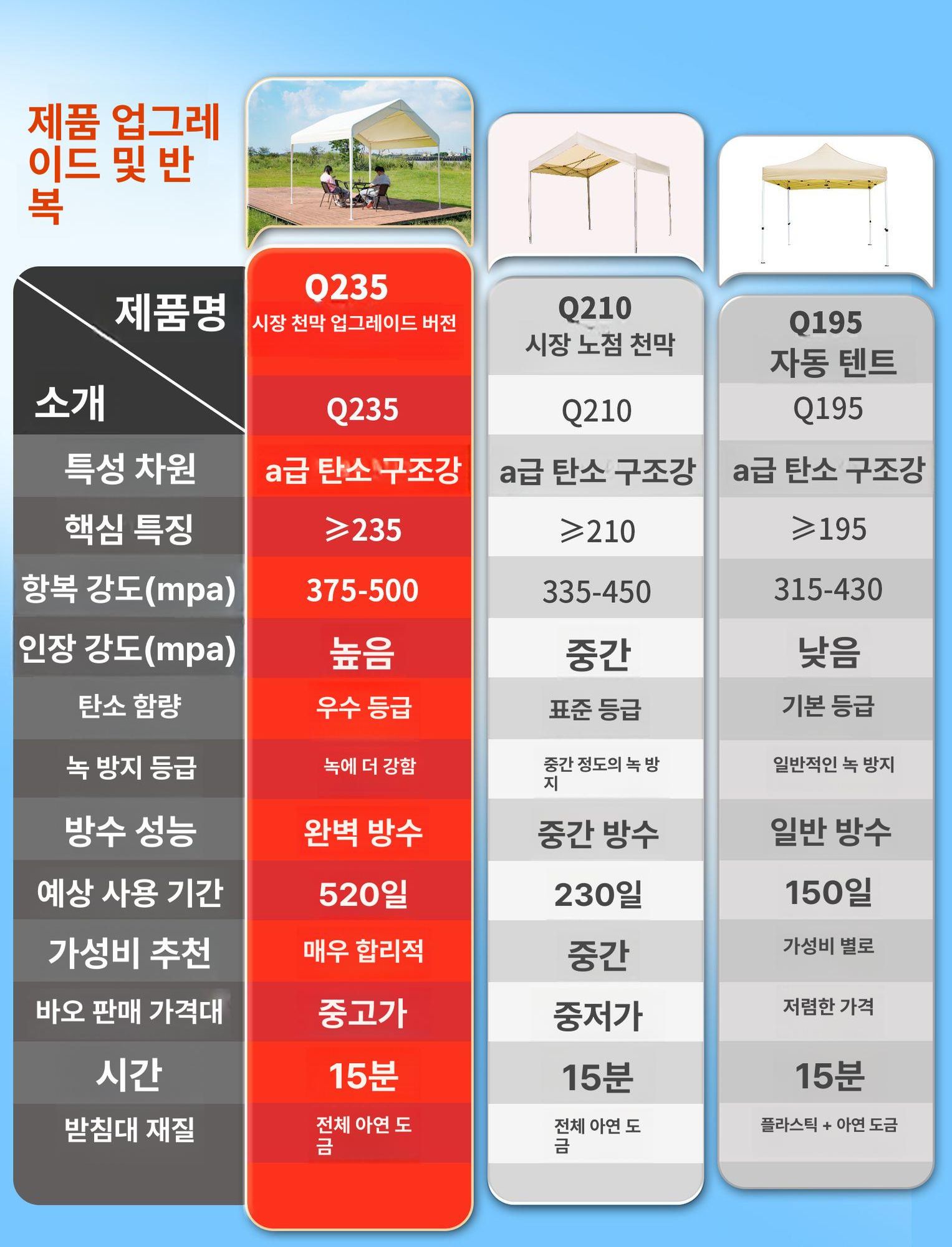 캐노피 펜션 야외테라스 행사용 간이천막 행사용 천막 - 상세 이미지 2
