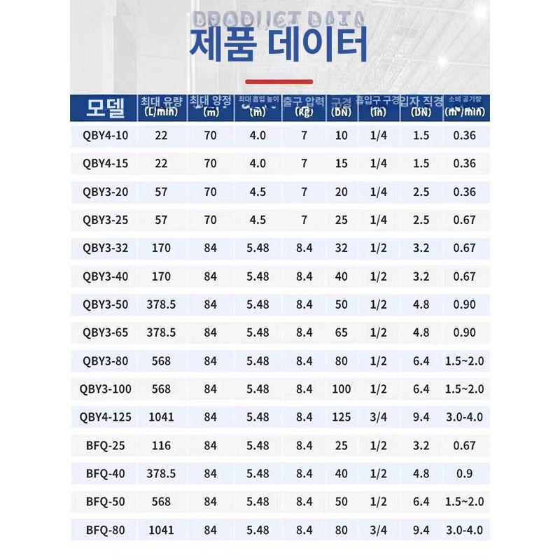공압 다이어프램 펌프 워터 물 기름 페인트 내식성 알루미늄 분리막 플라스틱 모터 - 상세 이미지 4