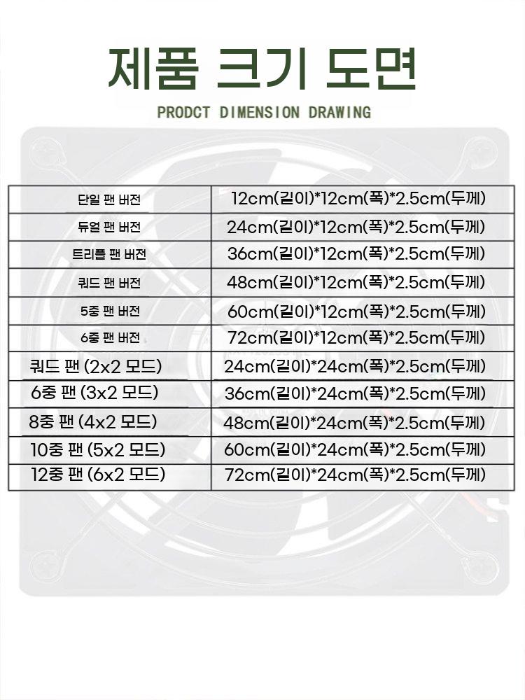 120mm쿨링팬 220V 속도조절 배기환풍기 서버랙캐비닛 이미지 6