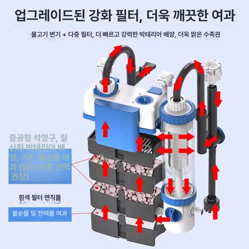 수족관 여과기 어항 거북이여과기 구피 물 분진제거 스펀지여과기 외부여과기 거북이 물편한 - 상세 이미지 3