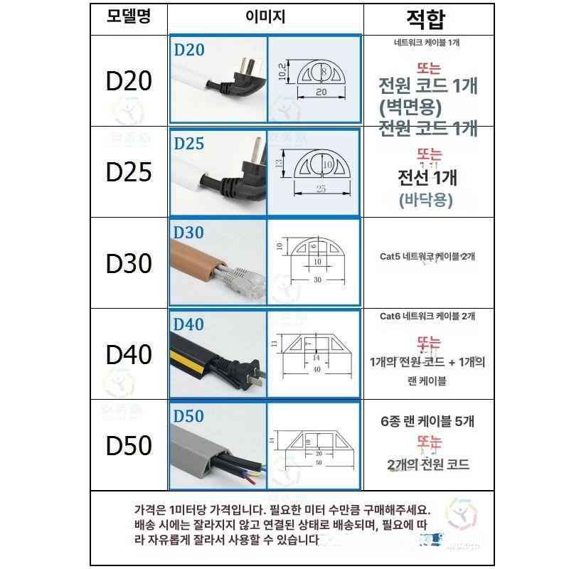 덮개 보호 전선 2구 과속방지턱 케이블 PVC 보호대 고무 방지턱 - 상세 이미지 3