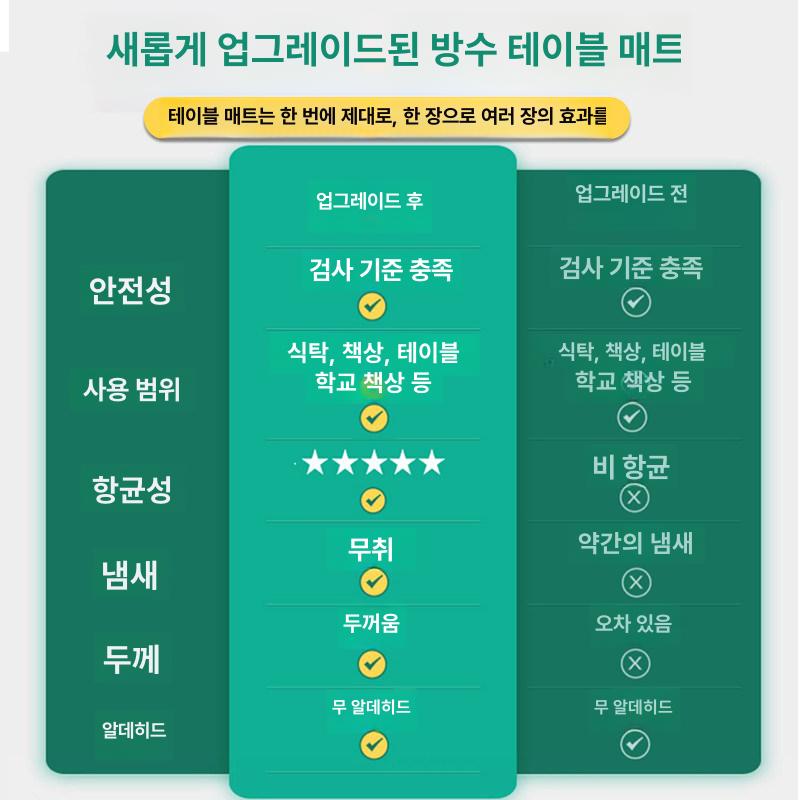 원형 실리콘 식탁보 직경60cm 협탁보 대형 테이블보 - 상세 이미지 4