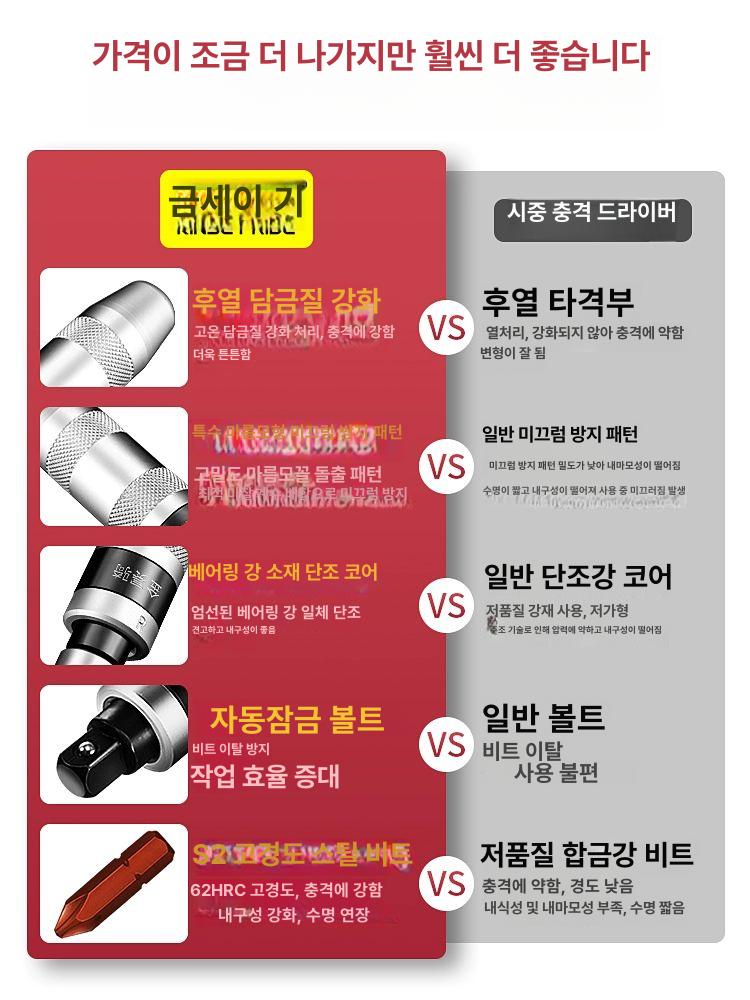 무선 임팩트드라이버 양면 나사 스크류 볼트 비트세트 장갑 전동공구 - 상세 이미지 5