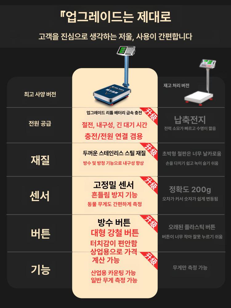 공업용 전자저울 100kg 마트 디지털저울 계량기 고정밀 물류용 정밀측정 채소 과일 - 상세 이미지 4
