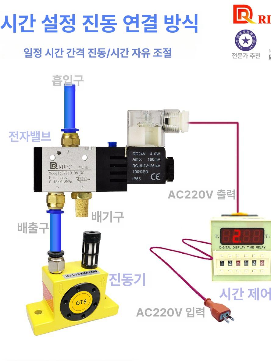 발진기 공압진동기 공압 에어 진동기 피스톤 고속 해머 공기터빈 바이브레터 가진기 전동 - 상세 이미지 5