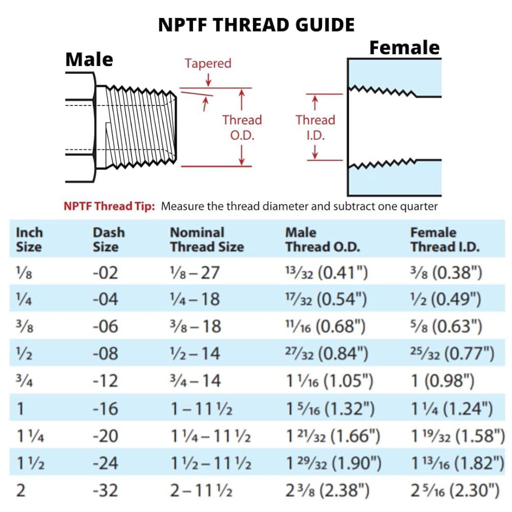1/2 x 48 유압 호스 어셈블리 - 수컷 NPTF 파이프 나사산 피팅 압착(2와이어, 100R2AT) - 상세 이미지 2