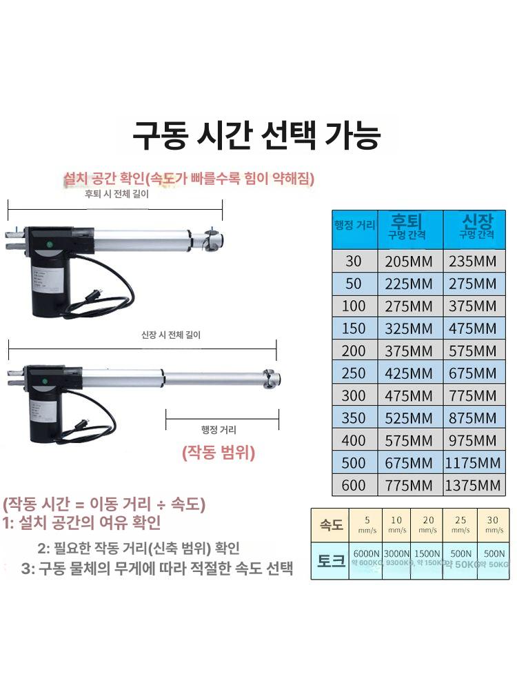 dc 실린더 엑추에이터 드라이브 엑츄에이터 왕복 자동 유압 산업용 컨트롤러 - 상세 이미지 3