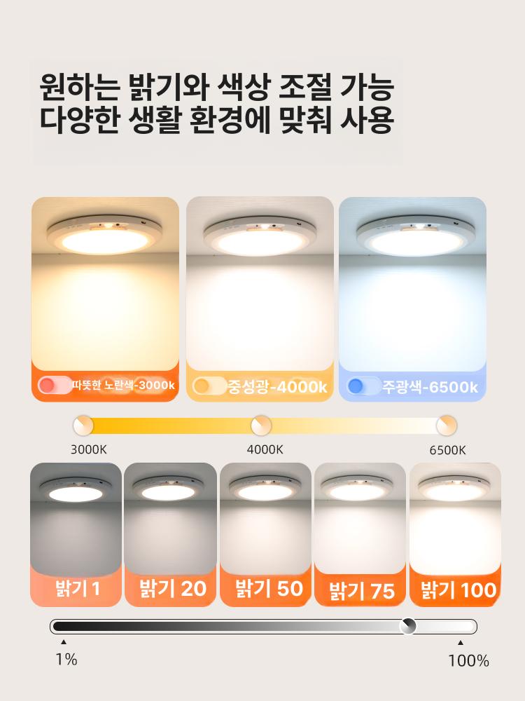 현관 센서등 복도 무타공 직부등 무선 모션감지 화장실 센스등 매입 계단등 계단 엣지 - 상세 이미지 5