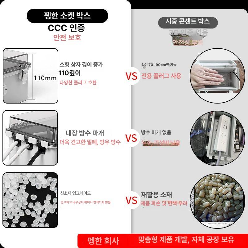 옥외배전함 방수 단자함 야외 기둥 계량기함 커버 배전함 전기함 스테인레스 분전함 상자 - 상세 이미지 2