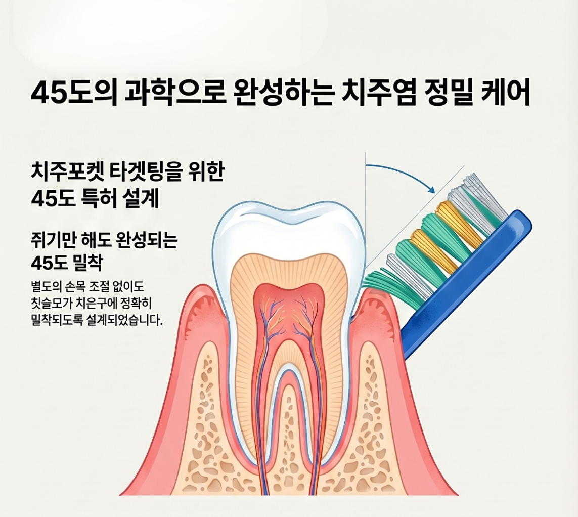 치아 잇몸 치간을 동시에 케어하는 [엠바스칫솔]45도 바스양치 잇몸케어 미세모 3중 배열모 치과추천 칫솔 8개입, 1개 - 상세 이미지 4