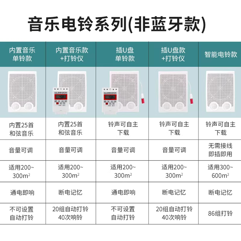 타임벨 음악벨 시보기 주파수 타이머 수업시간 출퇴근 내장 25곡 - 상세 이미지 3