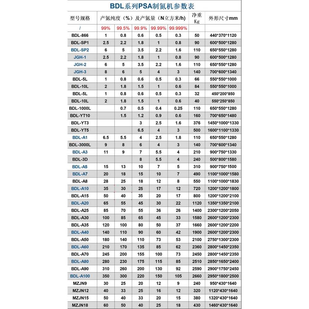 산업용 질소 발생기 식품 포장 실험용 화학 생성 기계 1000L 1000L 이미지 6