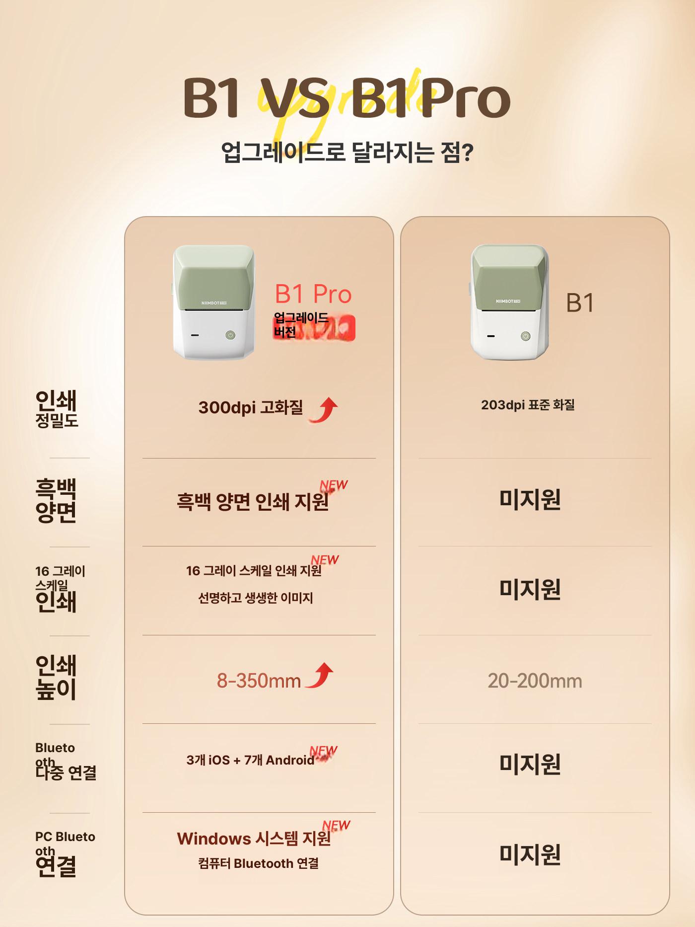 스티커 라벨 프린터 그림 이름 인쇄 미니 휴대용 블루투스 테이프 출력 - 상세 이미지 5