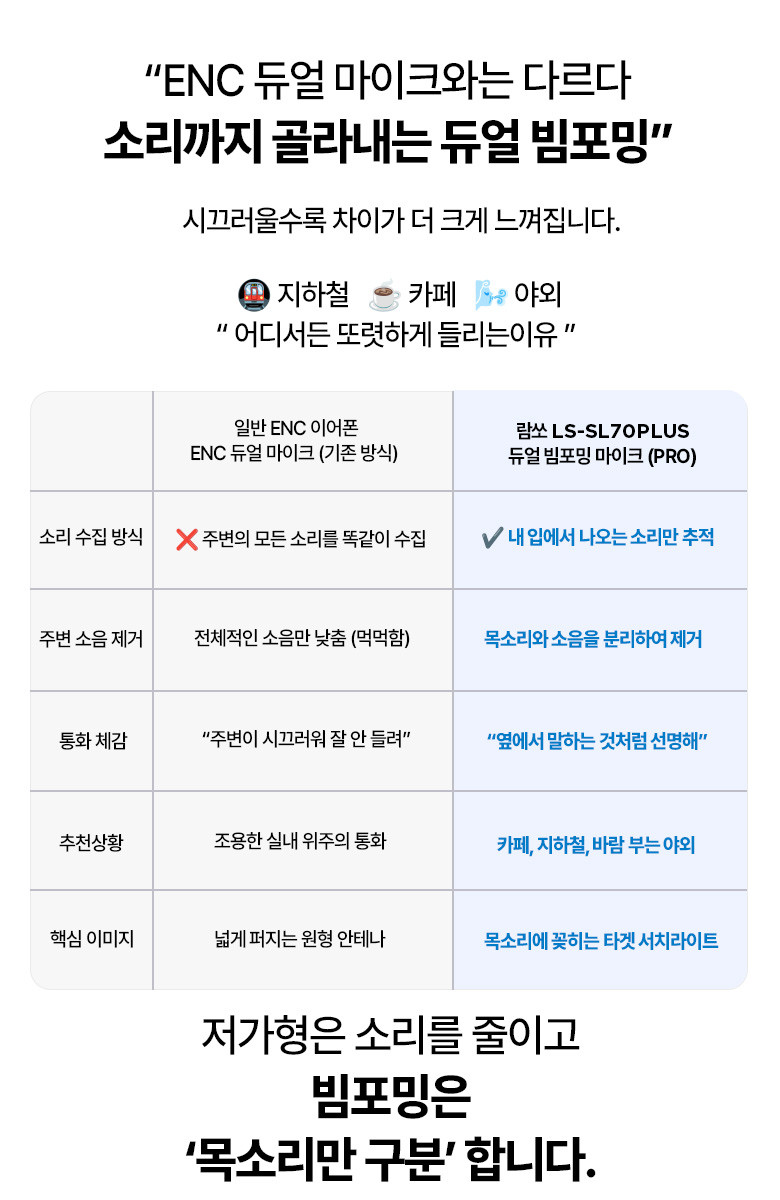 람쏘 LS-SL70 PLUS 한쪽 업무 통화용 모노 핸즈프리 블루투스 무선 이어폰 헤드셋 판매처 상세 정보 이미지 4