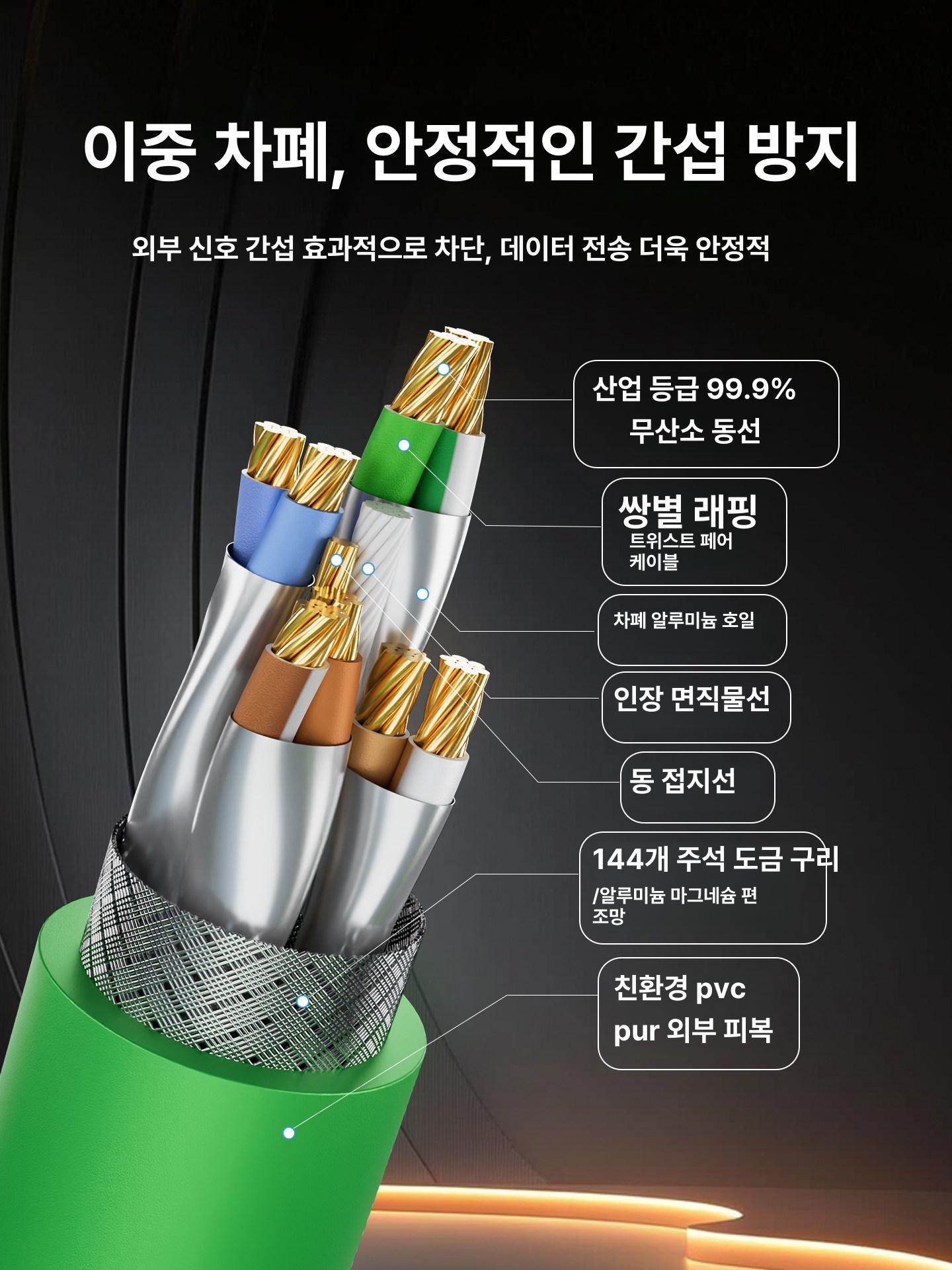 프로피넷 더블 쉴드 고유연 코드 이더넷 퍼플 산업용 자동화 케이블스트레이트 스위치용 하이 - 상세 이미지 4