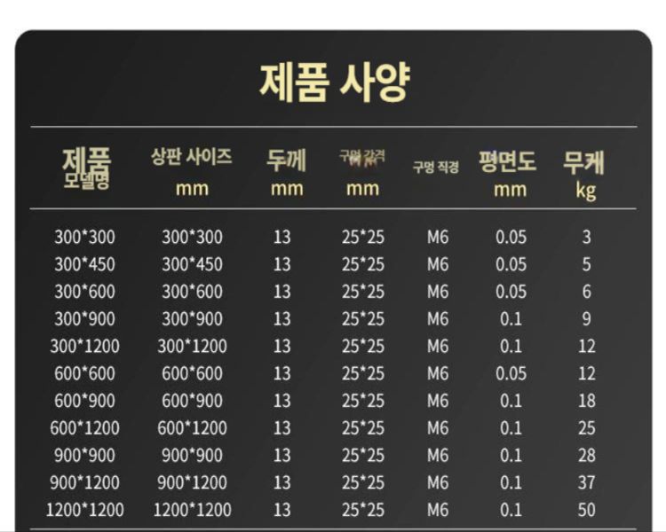 고정밀 광학 다공성 알루미늄 고정 브래킷 브레드보드 기판 평면 기본 평판 타공 실험실 - 상세 이미지 4