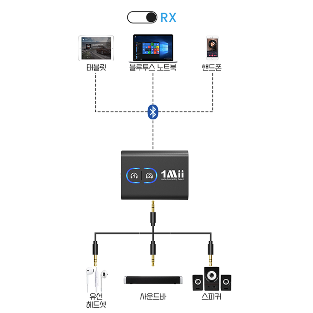 원미 1Mii 2in1 블루투스 무선 오디오 송수신기 송신기 수신기 ML300 배터리 내장형 리시버 트랜스미터 모드 - 상세 이미지 3