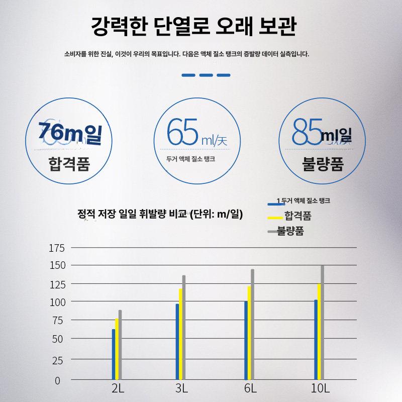 고급형 강화 축산 정액질소통 실험 인공수정 기본 생물학 사이즈 내구성 장비 교배기 냉동 - 상세 이미지 4