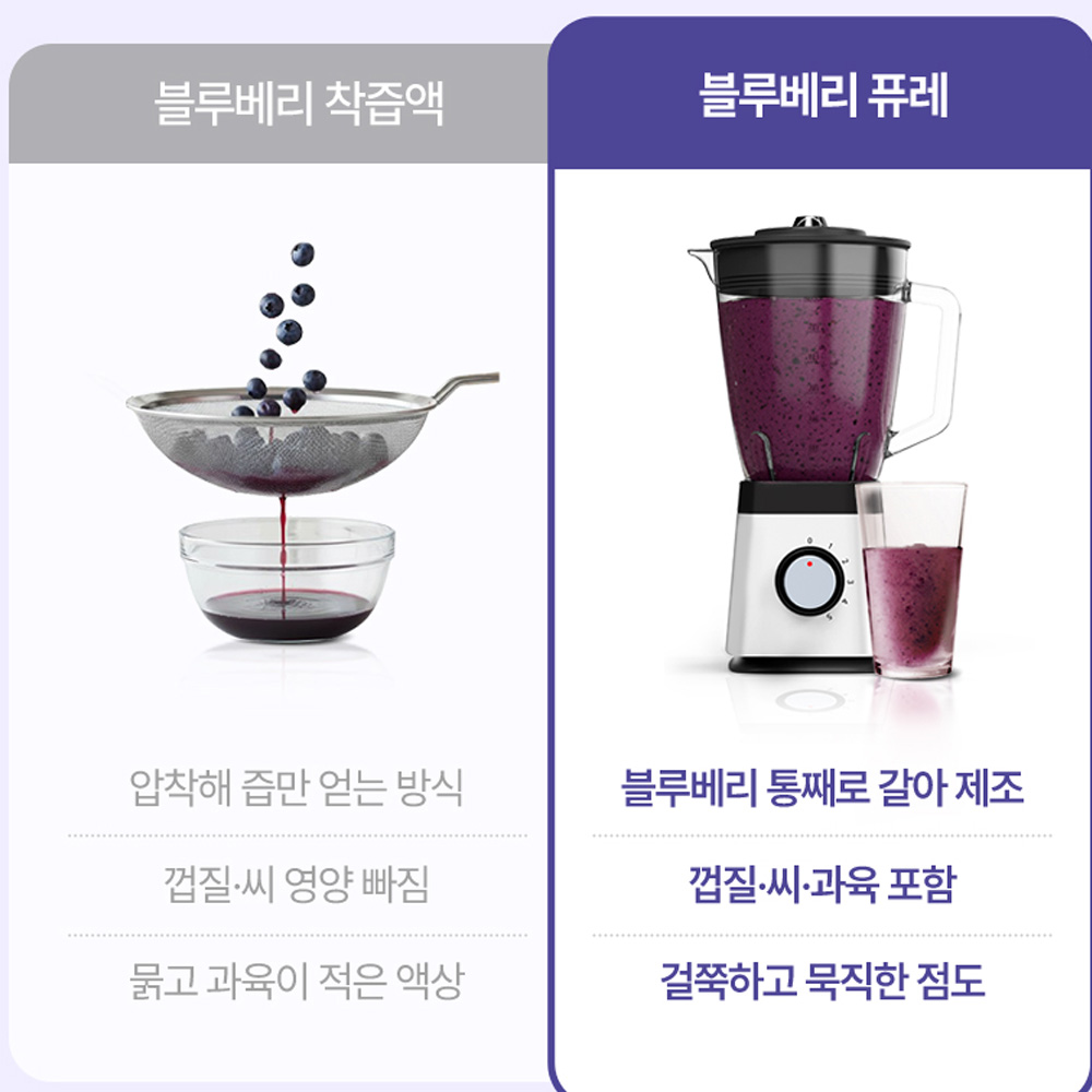갈아만든 리얼 블루베리 퓨레 100% 원액 생 블루베리 진액 즙 스틱 1+1 안토시아닌 - 상세 이미지 4