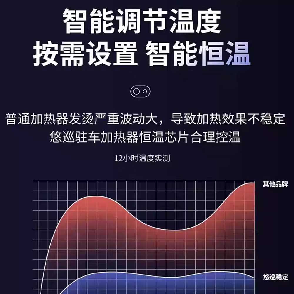 차량용 무시동 히터 트럭 주차 전기차 온풍기 스탠드형 12V - 상세 이미지 5