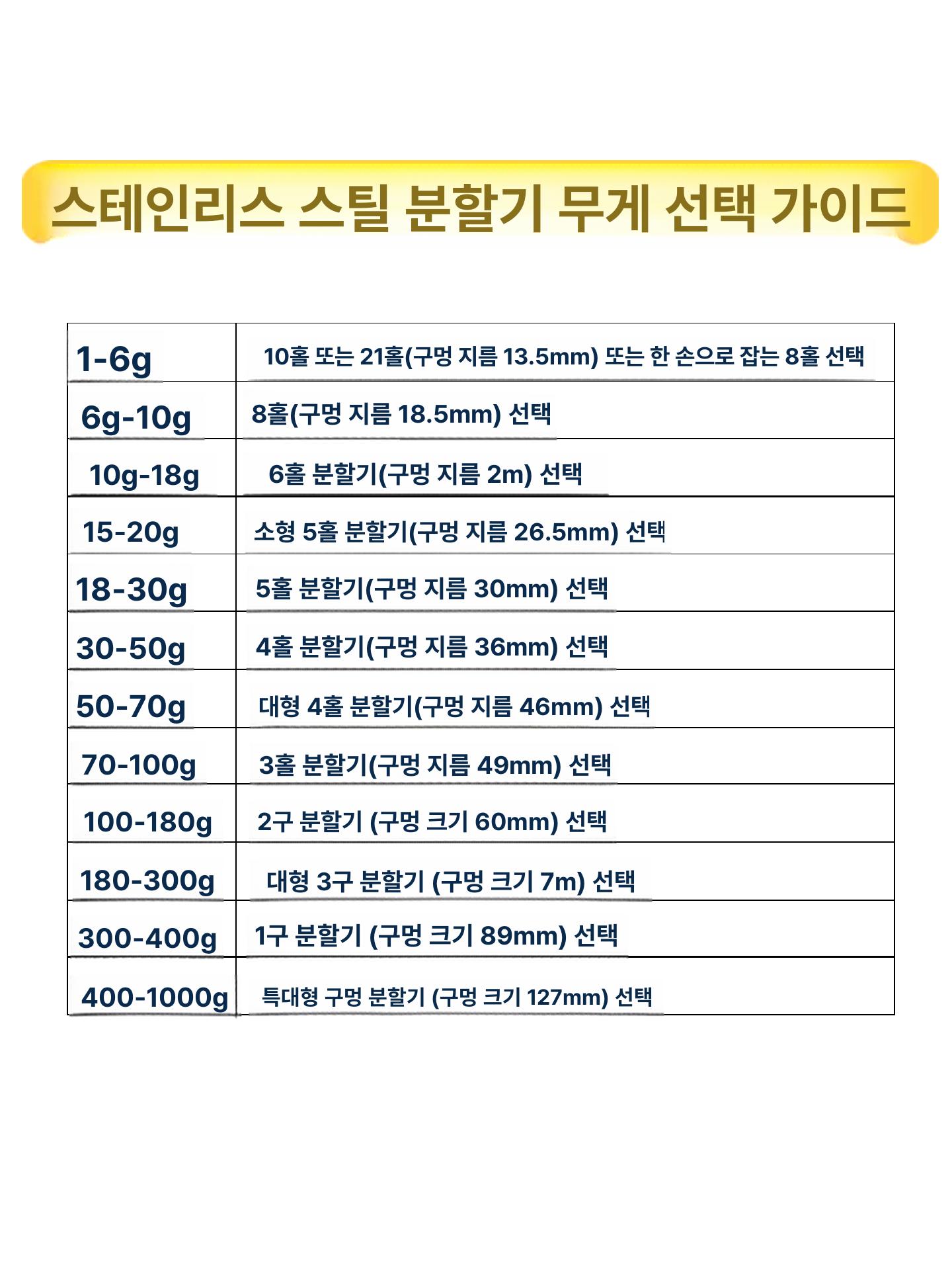 반죽소분기 스텐 반죽분할기 월병 8홀 반원형 호떡 완자 업그레이드 분리형 6구 조절 링 - 상세 이미지 5