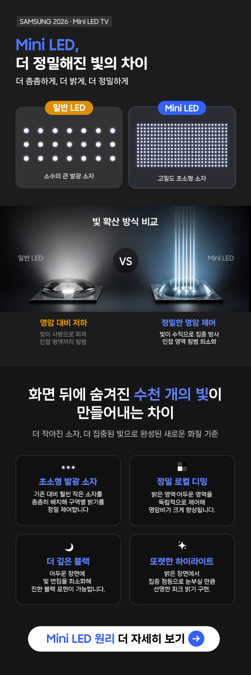 삼성 2026 신제품 mini LED AI TV MH80 138cm(55) 144Hz 판매처 상세 정보 이미지 2