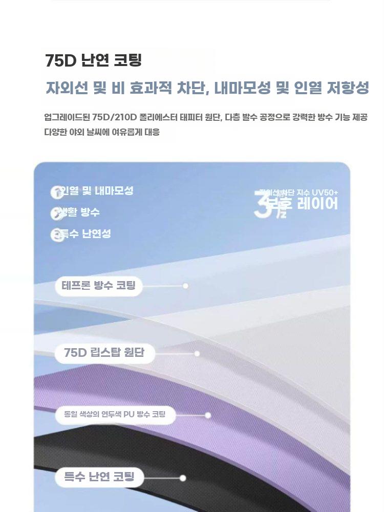 돔 쉘터 타프쉘 도킹 연결 캠핑 텐트 그늘막 캐노피 블랙 TPU - 상세 이미지 5