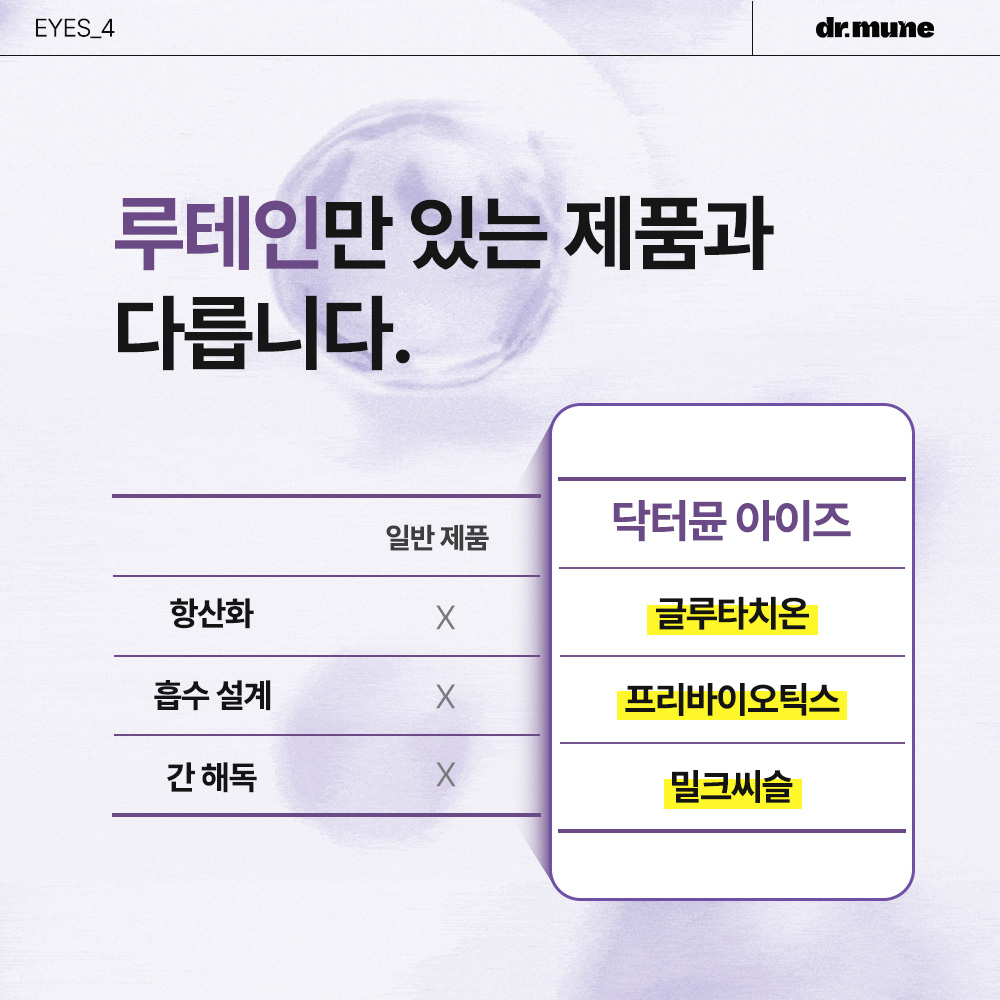 닥터뮨 아이즈 강아지 고양이 눈 영양제 눈물 눈꼽 눈건강 40p - 상세 이미지 2