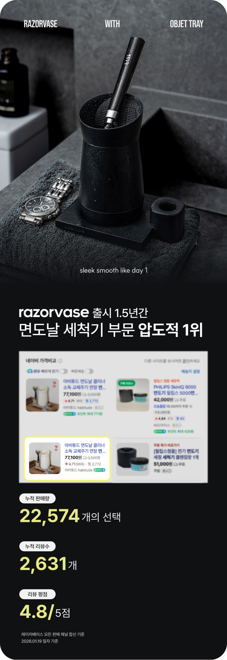 아비튜드 면도날 클리너 소독 교체주기 연장 면도기 세척기 레이저베이스 판매처 상세 정보 이미지 2