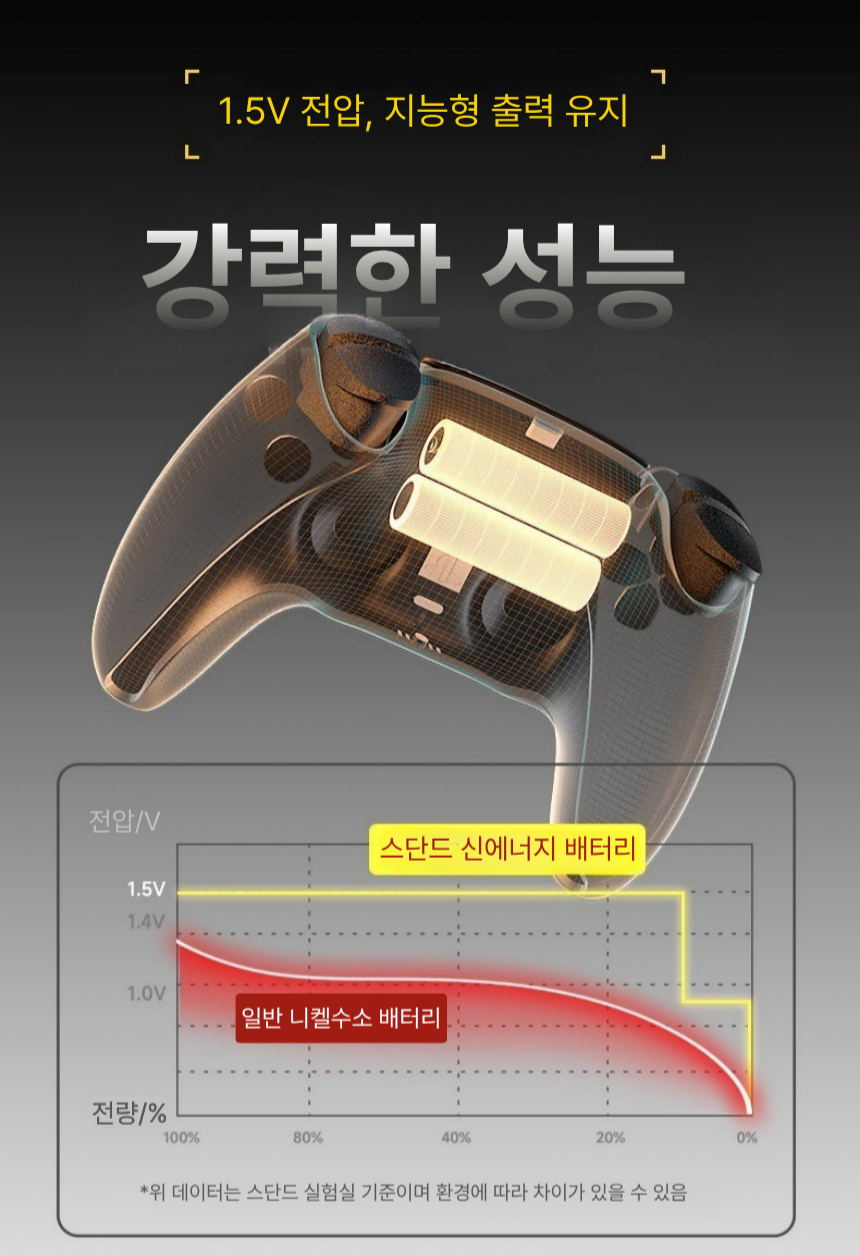 AA AAA 충전지 세트 1.5V USB 고속충전 배터리 8구 충전기 1200회 재사용 - 상세 이미지 4
