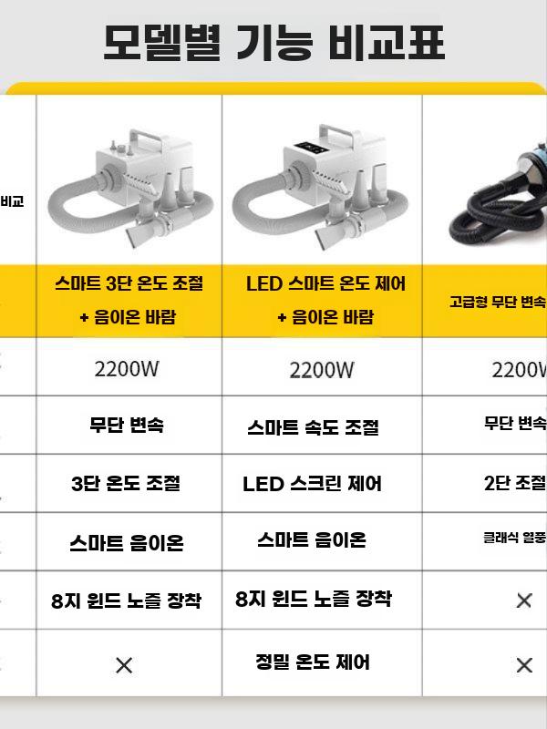 펫 드라이어 애견 건조기 털말리기 대형견 드라이기 애견미용 무광 블랙 - 기본 - 상세 이미지 4