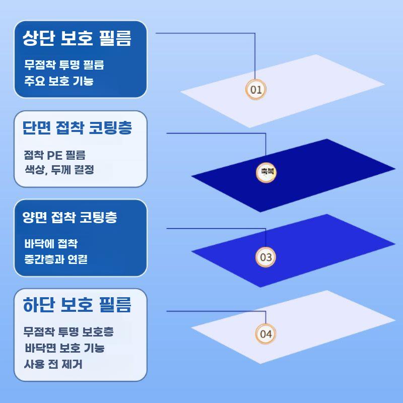 클린룸 접착매트 신발 접착패드 먼지제거 바닥 분진제거 45x60 cm 블루 10장 - 상세 이미지 4