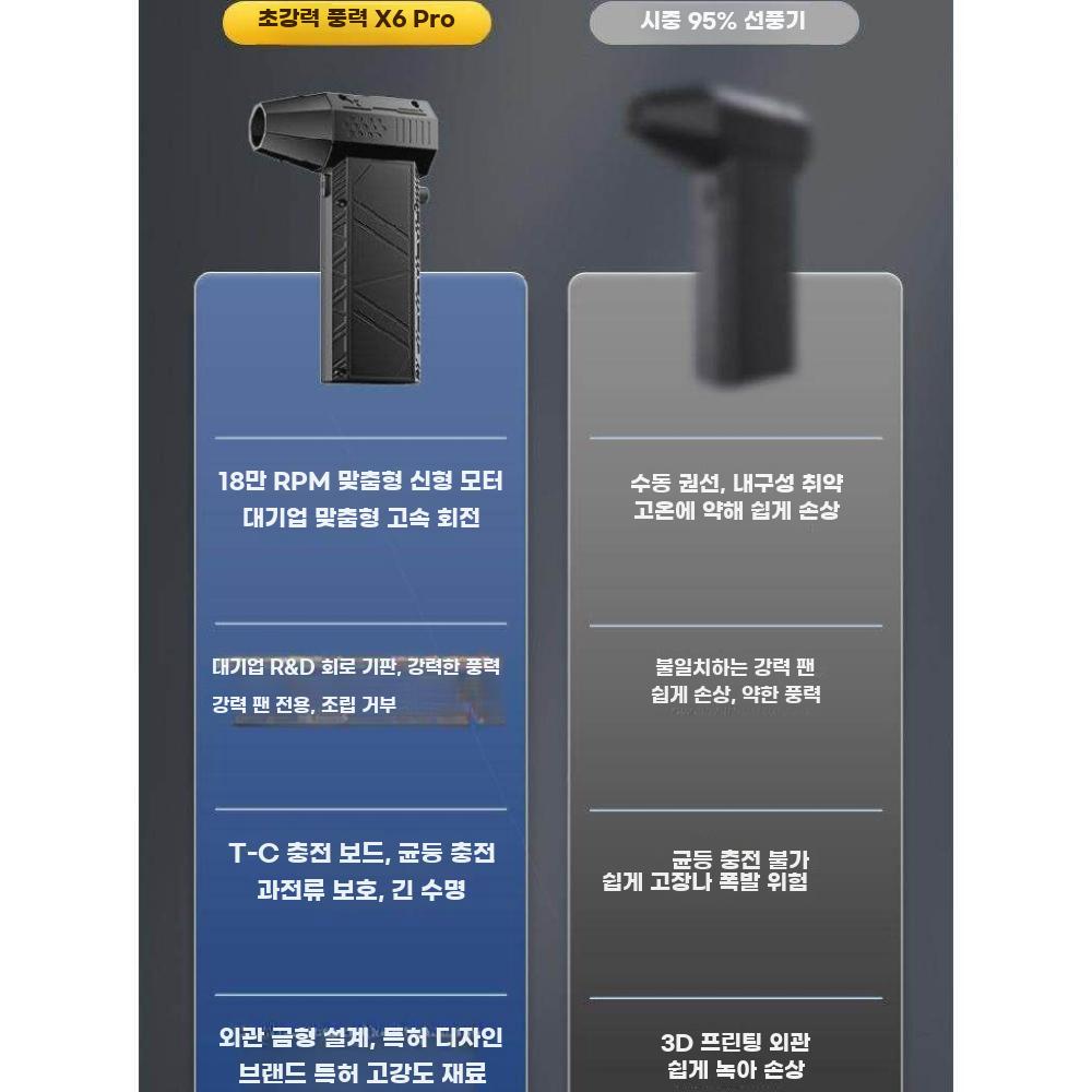 초강력 미니 송풍건 휴대용 터보팬 송풍기 무선 제트팬 X6 6000mAh - 상세 이미지 5