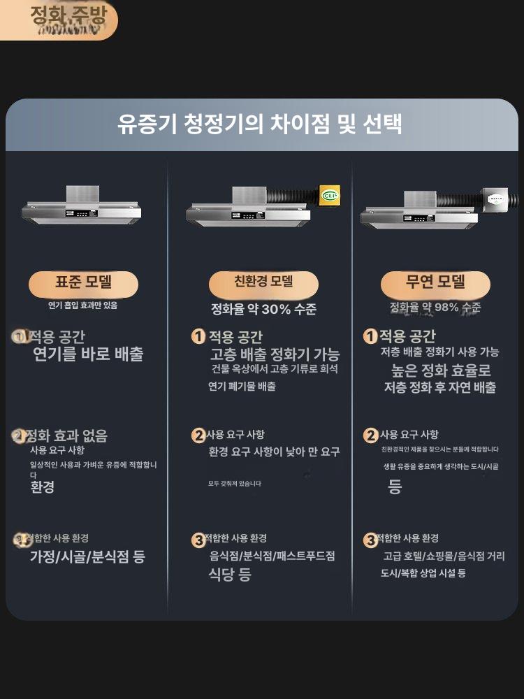 업소용 후드 주방덕트 환기구 식당 대형 배기 60x60 단풍기 680W 에너지 절약형 8년 - 상세 이미지 5