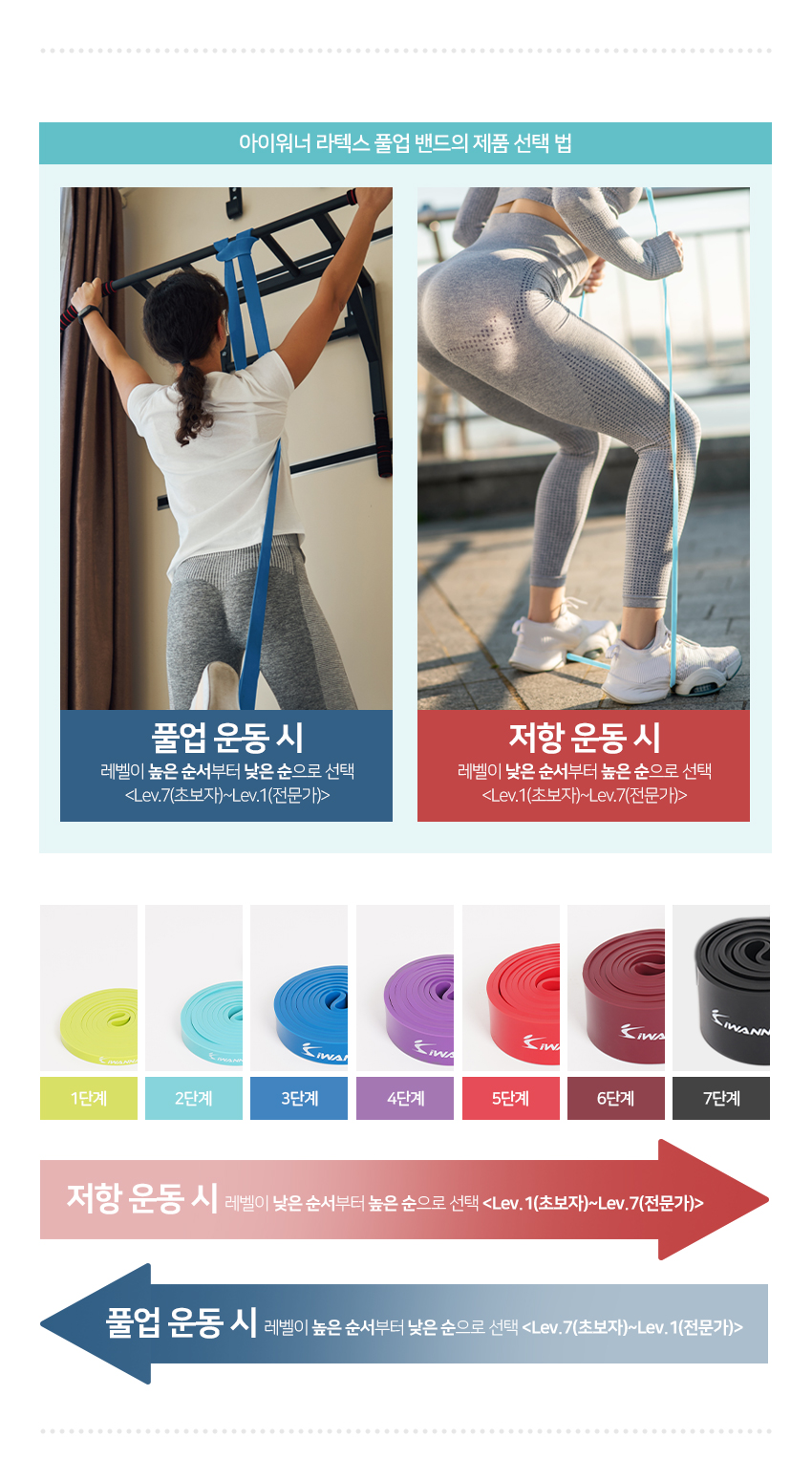 뉴포츠 라텍스 3단계 21mm 풀업밴드 운동 튜빙밴드 근력운동용 턱걸이보조 이미지 6