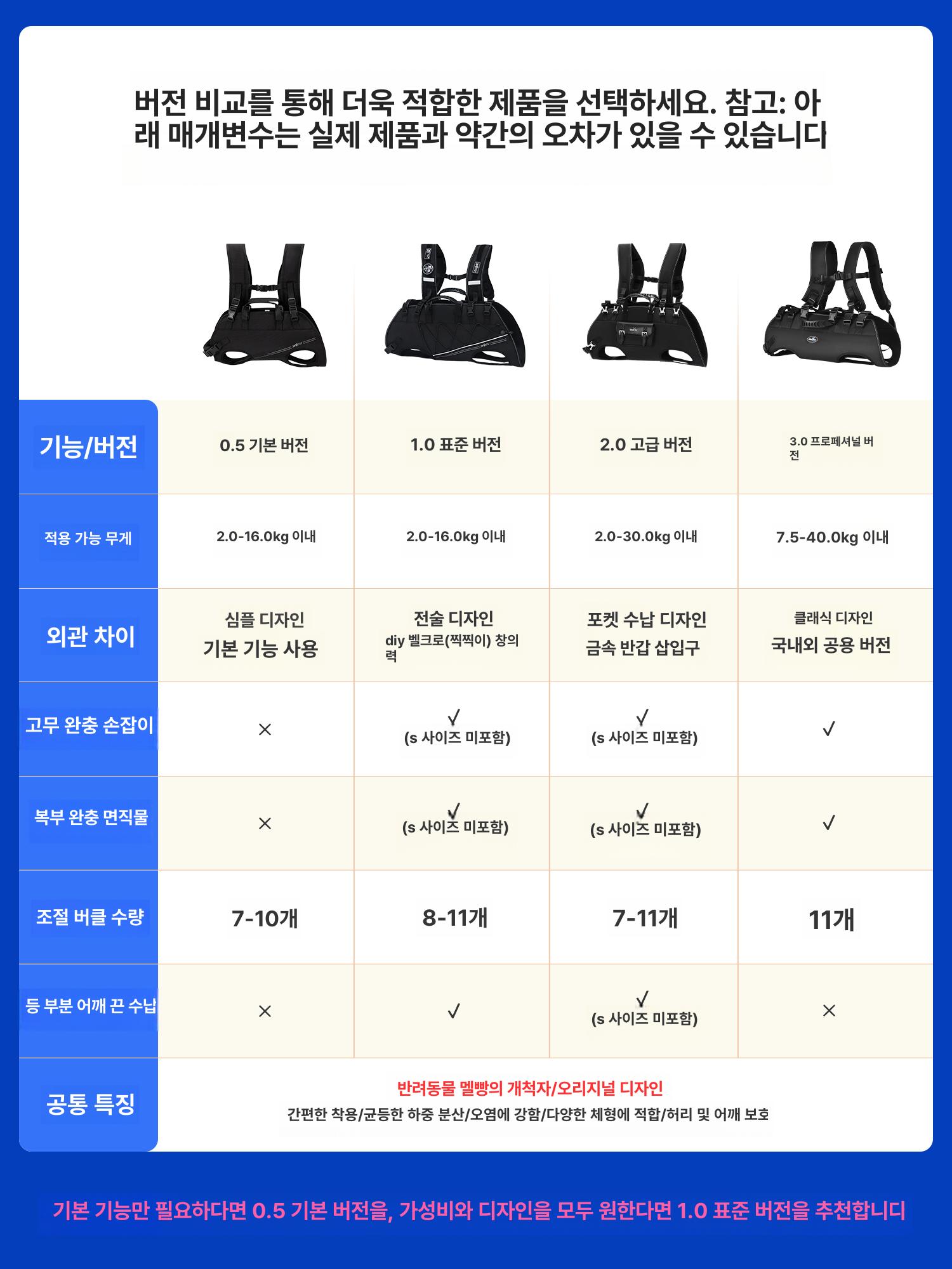 대형견 포대기 이동 대형 애견 중형견 하네스 백팩 가방 운반 들것 포켓 등산 이미지 6