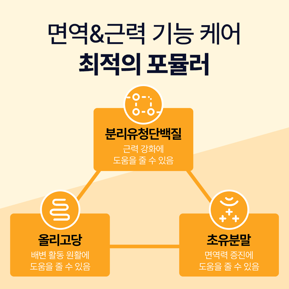 닥터바이 캣초유프로틴 고양이 단백질 근력개선 면역력 영양제 30포, 1개 - 상세 이미지 5