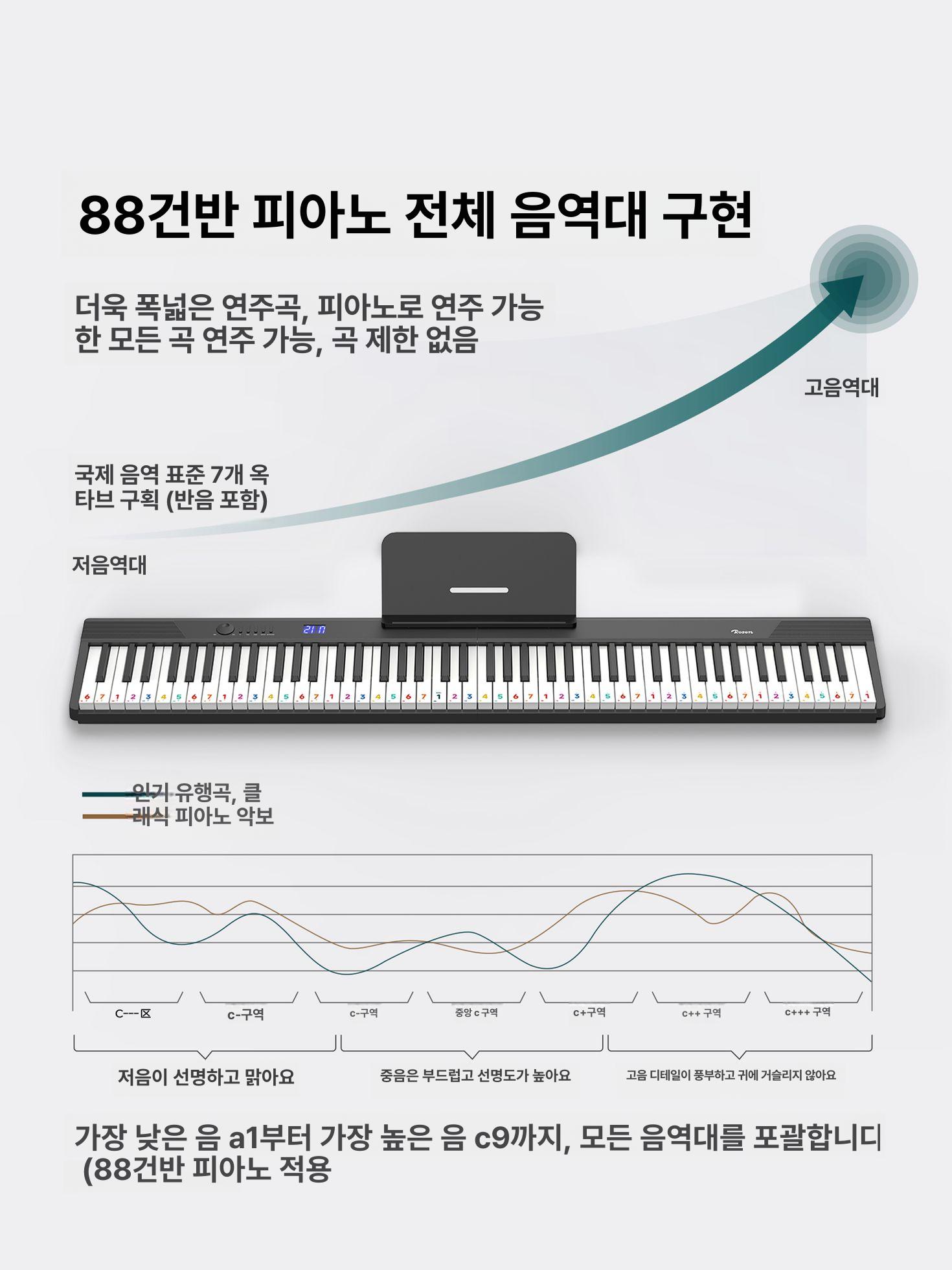 키보드 접이식피아노 충전식 초보자용 배터리 폴더블 교육용 전자피아노 연습용 - 상세 이미지 2