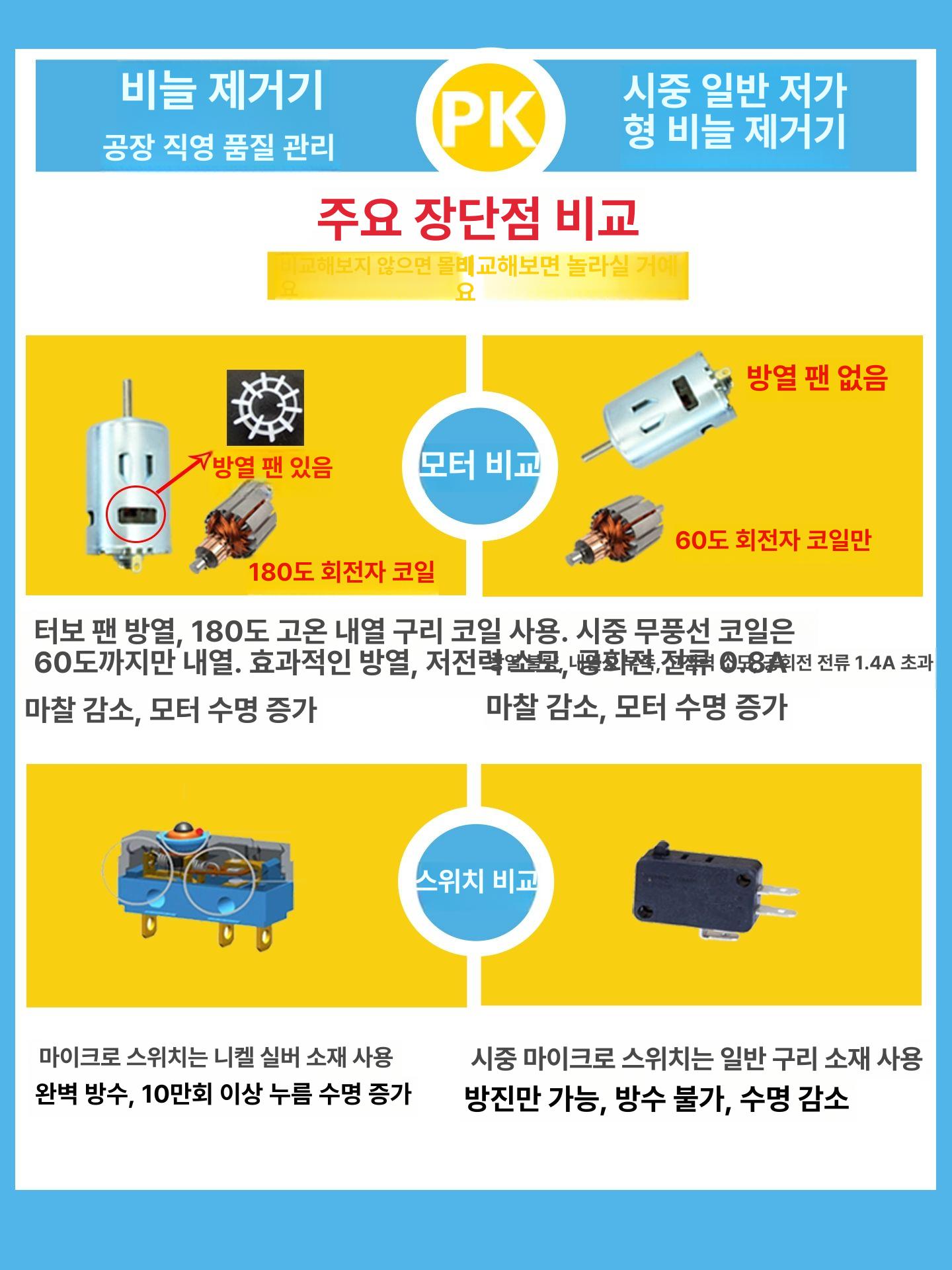 전동 생선 비늘제거기 자동 비늘칼 상업용 손질 기계 플러그인 레드 특별 할인 - 상세 이미지 4