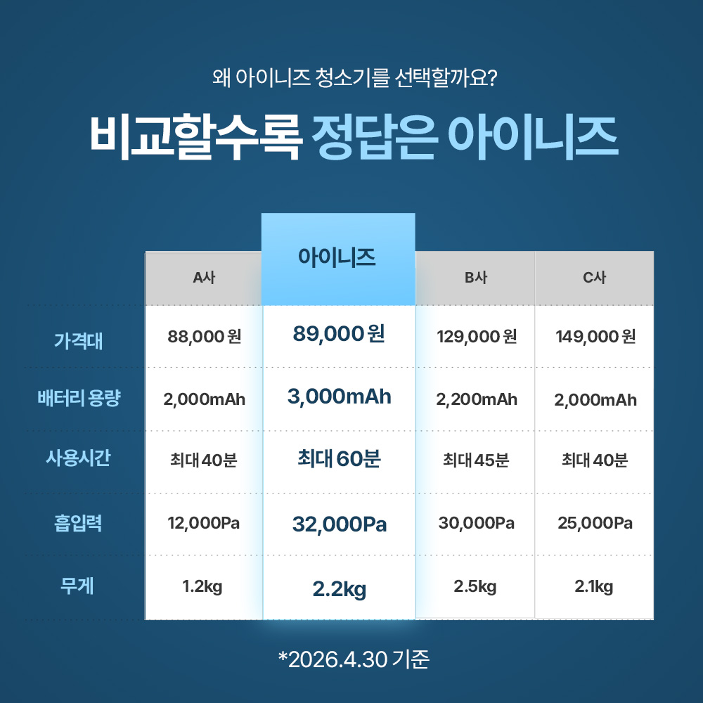 [신제품런칭득템가] 아이니즈 올인원 무선청소기 이미지 7