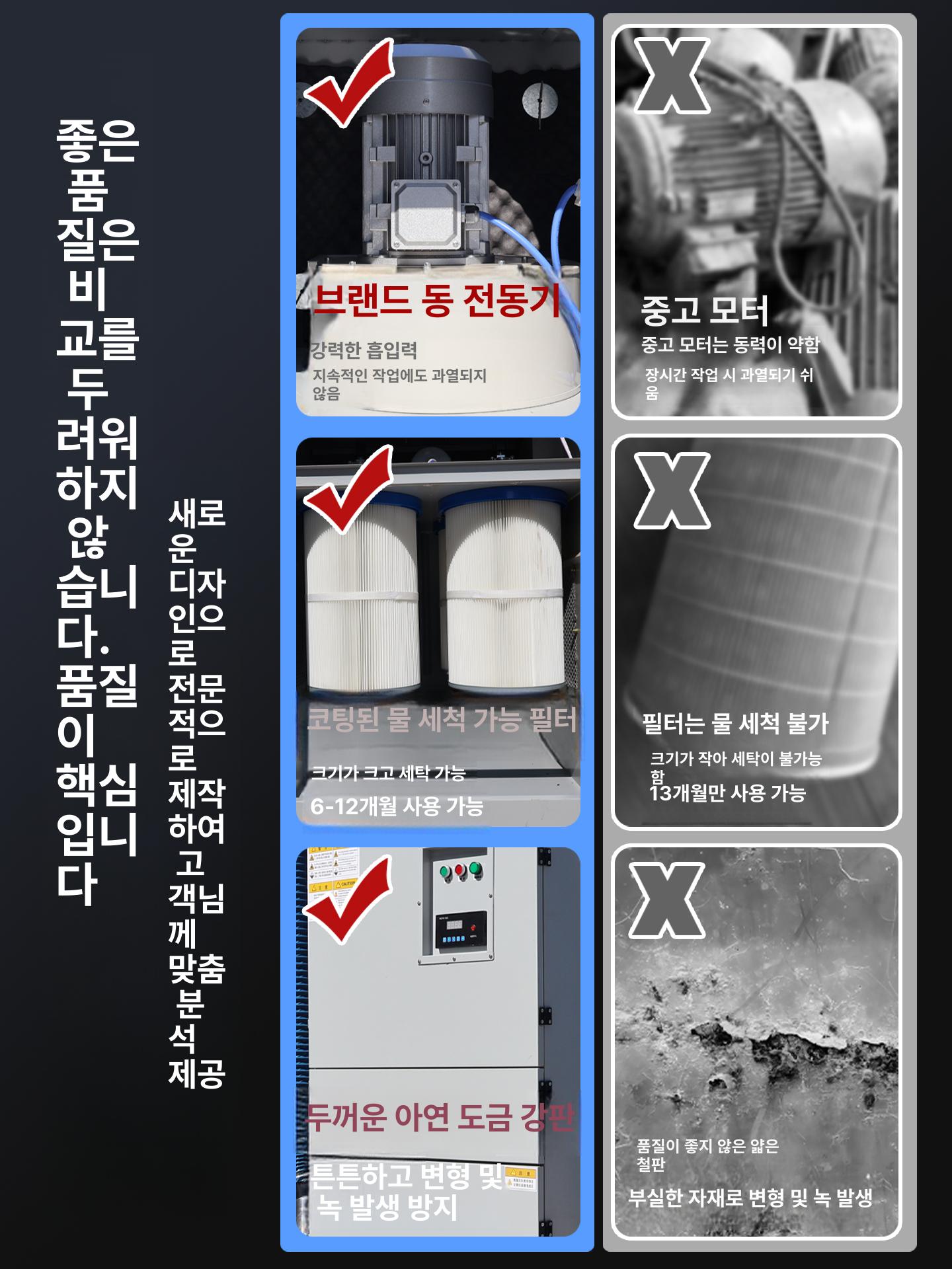목공용 집진기 분진 진공 흡입기 2.2kw 사이클론 공장용 더스트컬렉터 목재 - 상세 이미지 4