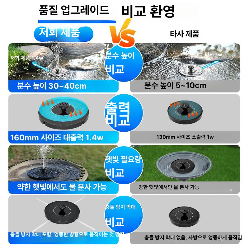 야외분수대 태양광 분수대 sp 수중 워터펌프 꾸미기 미니 태양광분수 펌프 장식 폭포 - 상세 이미지 4
