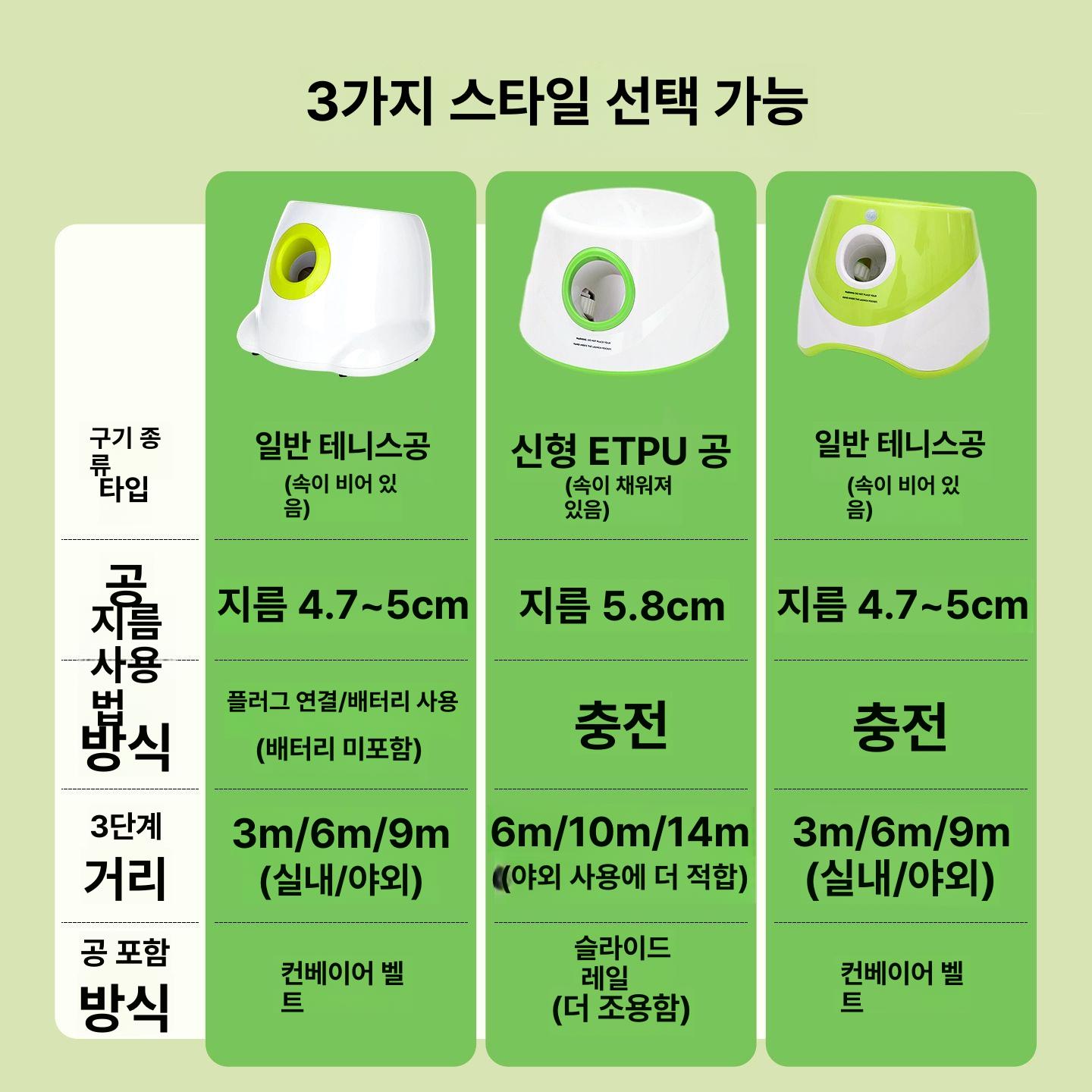 자동 강아지장난감 움직이는 애견 공놀이 발사기 펫토이 피규어 뽀글이 여아용 - 상세 이미지 5
