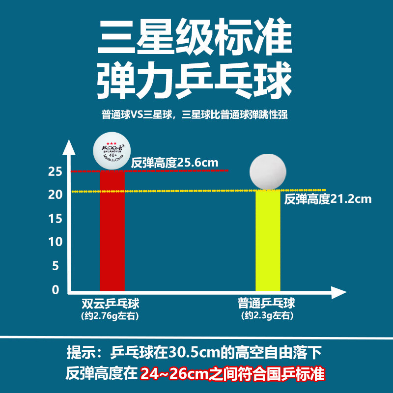 반반탁구공 2색 신소재 훈련 트레이닝 국가 연습용 고탄성 - 상세 이미지 4