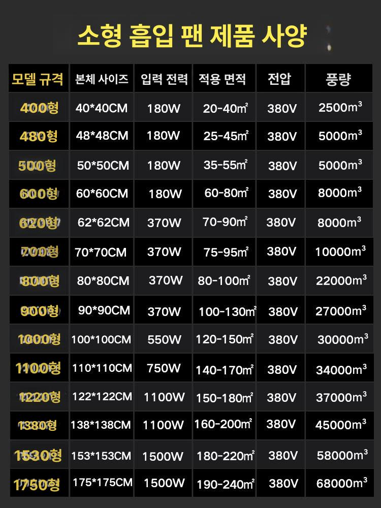 산업용 환풍기 공업용 고성능 벤틸레이터 배기팬 대형 덕트 통풍 주방 - 상세 이미지 5