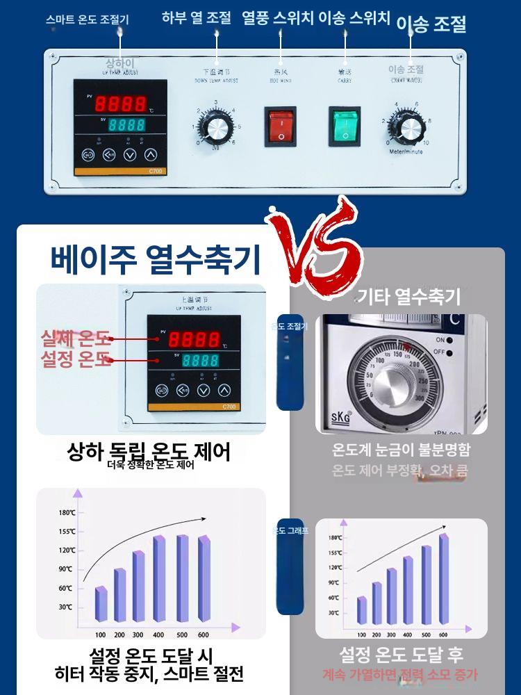 열수축 필름 포장지 압축필름 기계 실러 실링 터널형 업소용 - 상세 이미지 5